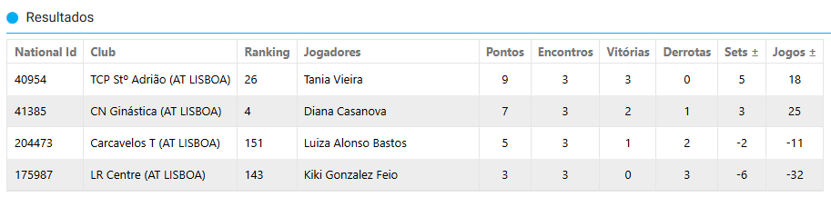 Associação de Ténis de Lisboa