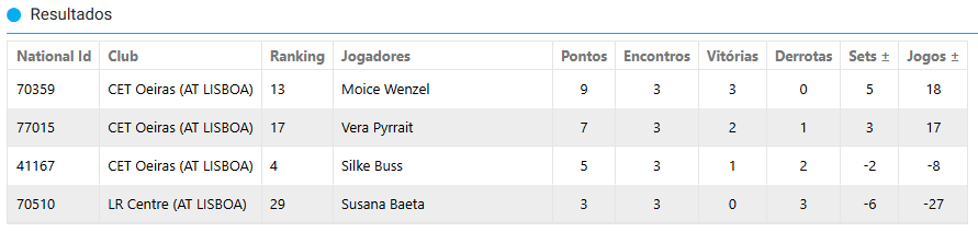 Associação de Ténis de Lisboa